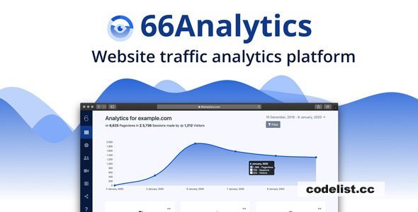 66Analytics - Easy, friendly & privacy-focused web analytics - v36.0.0